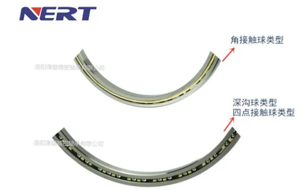 超薄深溝球、四點接觸球、角接觸球軸承